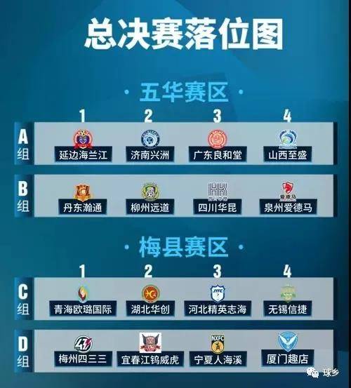 ‘熊猫体育’
聚焦中冠丨角逐时间有调整 梅州赛区各项准备事情停当(图6) ‘熊猫体育’
聚焦中冠丨角逐时间有调整 梅州赛区各项准备事情停当(图6)